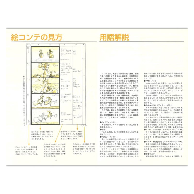 Culture - Full StoryBoard - Kiki's Delivery Service